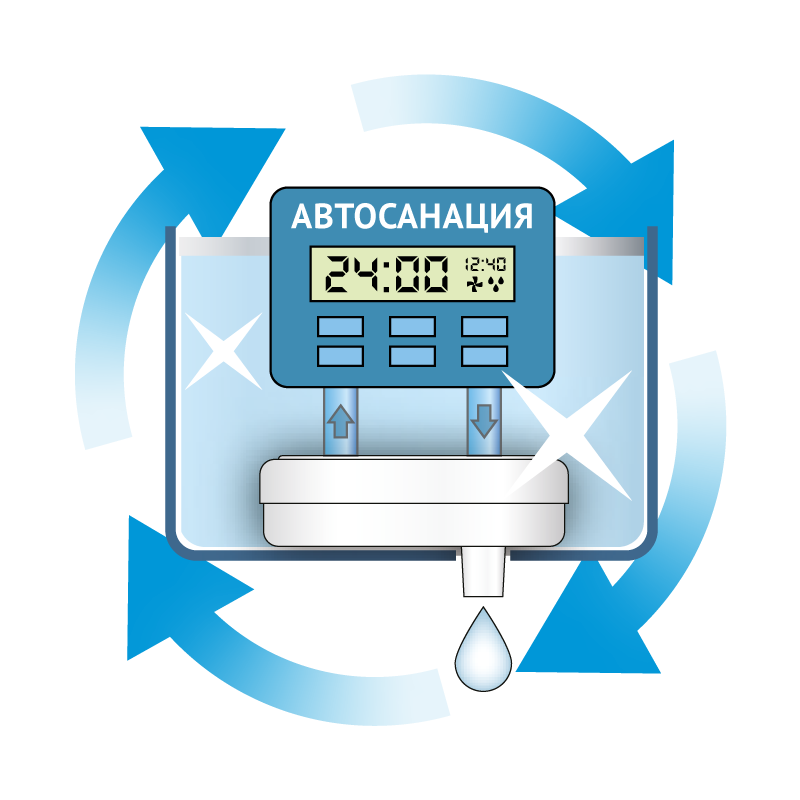 Автоматическая санитарная обработка баков